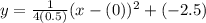 y=\frac{1}{4(0.5)}(x-(0))^2+(-2.5)