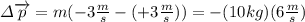 \varDelta\overrightarrow{p}=m(-3\frac{m}{s}- (+3\frac{m}{s}))=-(10kg)(6\frac{m}{s})