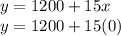 y=1200+15x\\y=1200+15(0)