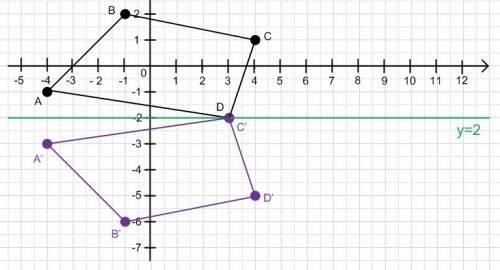 Identify the vertices of the image. a rectangle abcd with vertices a(-4,-1), b(-1,2), c(4,1), d(3,-2