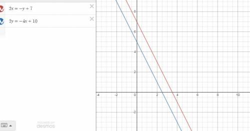 Graph the lines 2x=-y+7 and 2y=-4x+10. what is the solution?  a) (0,5) b) (5/2, 5) c) no solution