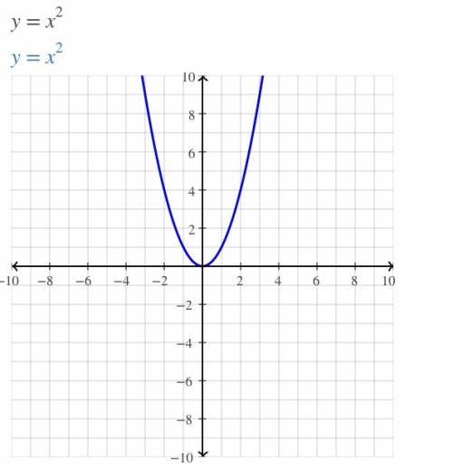 Find an equation of the line that is tangent to the graph of f and parallel to the given line. funct