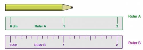 The length of a pencil is measured with two rulers. report the length of the pencil from each ruler