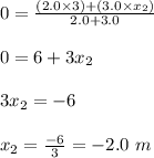 0=\frac{(2.0\times 3)+(3.0\times x_2)}{2.0+3.0}\\\\0=6+3x_2\\\\3x_2=-6\\\\x_2=\frac{-6}{3}=-2.0\ m
