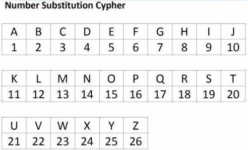 Yvette encoded a secret phrase using matrix multiplication. using a = 1, b = 2, c = 3, and so on, sh