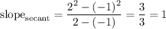 \text{slope}_{\text{secant}}=\dfrac{2^2-(-1)^2}{2-(-1)}=\dfrac33=1