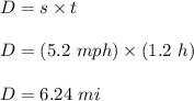 D=s\times t\\\\D=(5.2\ mph)\times (1.2\ h)\\\\D=6.24\ mi