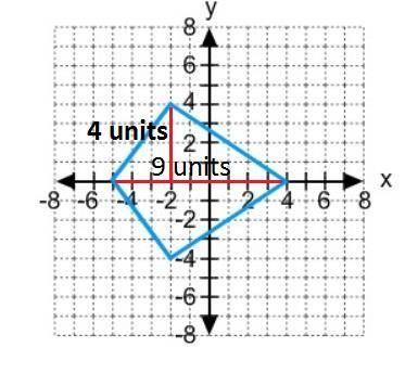 Find the area of the kite. a.18 square units b.40 square units c.27 square units d.36 square units