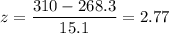 z = \displaystyle\frac{310 - 268.3}{15.1} = 2.77