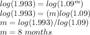 log(1.993)=log(1.09^m)\\log(1.993)=(m)log(1.09)\\m=log(1.993)/log(1.09)\\m=8\ months