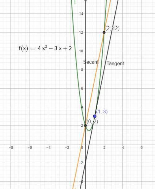 Does the function satisfy the hypotheses of the mean value theorem on the given interval?  f(x) = 4x