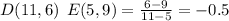 D(11,6)\:\: E(5,9)=\frac{6-9}{11-5} =-0.5