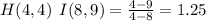 H(4,4)\:\: I(8,9)=\frac{4-9}{4-8} =1.25