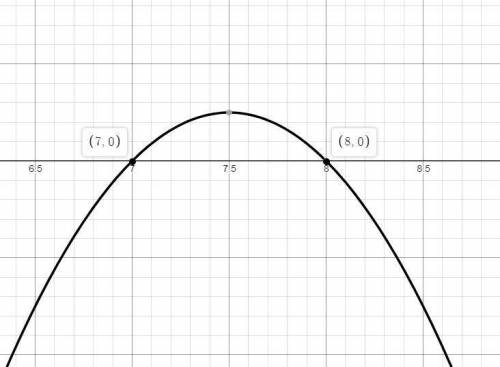 Use a graphing calculator to sketch the graph of the quadratic equation, and then give the coordinat