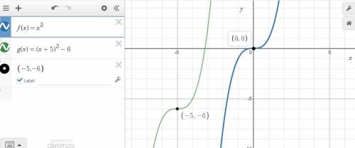 The graph of the parent function f(x) = x is translated to form the graph of g(x) = (x + 5)3 - 6. th