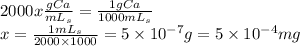2000x \frac{gCa}{mL_s}=\frac{1gCa}{1000mL_s}\\x= \frac{1mL_s}{2000\times 1000}= 5\times 10^{-7} g= 5\times 10^{-4} mg