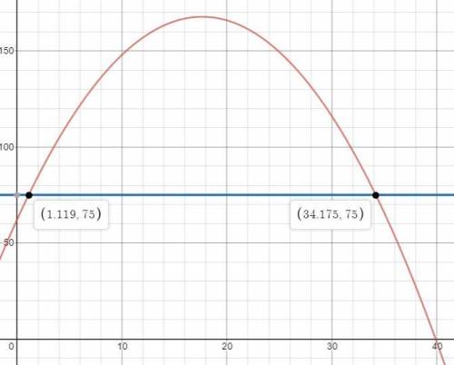 The graph of the function p(x) = −0.34x2 + 12x + 62 is shown. the function models the profits, p, in