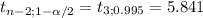 t_{n-2; 1-\alpha /2} = t_{3; 0.995} =5.841