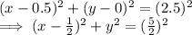 (x-0.5)^2 + (y-0)^2 = (2.5)^2\\\implies (x-\frac{1}{2} )^2 + y^2 = (\frac{5}{2} )^2