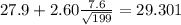 27.9+2.60\frac{7.6}{\sqrt{199}}=29.301
