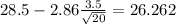 28.5-2.86\frac{3.5}{\sqrt{20}}=26.262