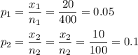 p_1 = \dfrac{x_1}{n_1} = \dfrac{20}{400} = 0.05\\\\p_2 = \dfrac{x_2}{n_2} = \dfrac{x_2}{n_2} = \dfrac{10}{100}= 0.1