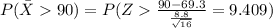 P(\bar X 90)=P(Z\frac{90-69.3}{\frac{8.8}{\sqrt{16}}}=9.409)