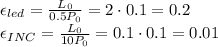 \epsilon_{led}=\frac{L_0}{0.5P_0}=2 \cdot0.1=0.2\\\epsilon_{INC}=\frac{L_0}{10P_0}=0.1 \cdot 0.1=0.01
