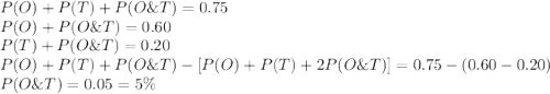 P(O)+P(T)+P(O\&T) = 0.75\\P(O)+P(O\&T) =0.60\\P(T)+P(O\&T) = 0.20\\P(O)+P(T)+P(O\&T) -[P(O)+P(T)+2P(O\&T)]=0.75 -(0.60-0.20)\\P(O\&T)=0.05=5\%