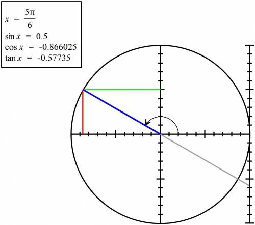 What is the exact value of the trigonometric expression?  sin(5π/6)