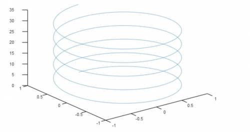 Euler's equation euler's equation defines e raised to an imaginary power in terms of sinusoidal func