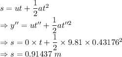 s=ut+\dfrac{1}{2}at^2\\\Rightarrow y''=ut''+\dfrac{1}{2}at''^2\\\Rightarrow s=0\times t+\dfrac{1}{2}\times 9.81\times 0.43176^2\\\Rightarrow s=0.91437\ m