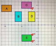 Determine which rectangle was transformed to result in rectangle e