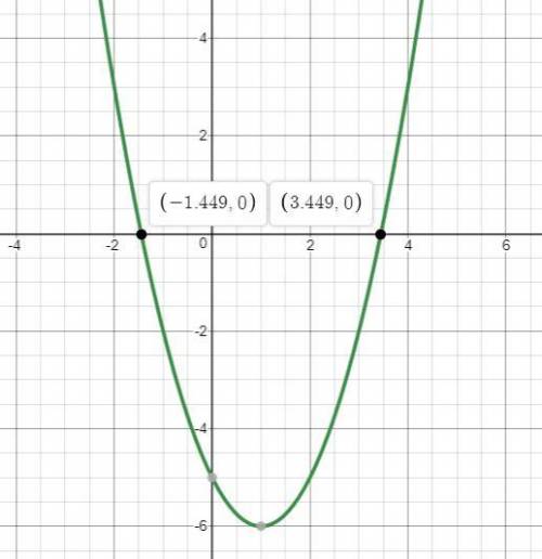 Use the graphing calculator to find the solution(s) of x2-2x-x 5 to the nearest tenth.