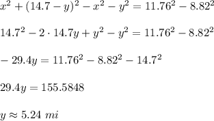 x^2+(14.7-y)^2-x^2-y^2=11.76^2-8.82^2\\ \\14.7^2-2\cdot 14.7y+y^2-y^2=11.76^2-8.82^2\\ \\-29.4y=11.76^2-8.82^2-14.7^2\\ \\29.4y=155.5848\\ \\y\approx5.24\ mi