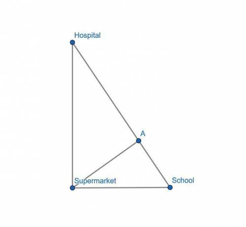 Aschool, hospital, and a supermarket are located at the vertices of a right triangle formed by three