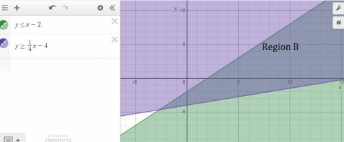 On a piece of paper graph this system of inequalities. then determine which region contains the solu