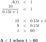 \begin{array}{rcl}A(t) & < & 1\\\dfrac{10}{0.15t + 1} & < & 1\\\\10 & < & 0.15t + 1\\9 & < & 0.15t\\t &  & 60\\\\\end{array}\\\mathbf{A < 1} \textbf{ when }\mathbf{ t 60}