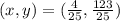(x,y) = (\frac{4}{25} , \frac{123}{25})