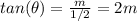 tan(\theta)=\frac{m}{1/2}=2m