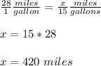 \frac{28}{1}\frac{miles}{gallon}= \frac{x}{15}\frac{miles}{gallons}\\ \\x=15*28\\ \\x=420\ miles