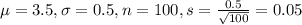 \mu = 3.5, \sigma = 0.5, n = 100, s = \frac{0.5}{\sqrt{100}} = 0.05
