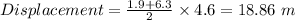 Displacement=\frac{1.9+6.3}{2}\times 4.6=18.86\ m