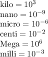 \rm{kilo}=10^3\\\rm {nano}=10^{-9}\\\rm{micro}=10^{-6}\\\rm{centi}=10^{-2}\\\rm{Mega}=10^6\\\rm{milli}=10^{-3}
