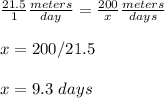 \frac{21.5}{1}\frac{meters}{day}=\frac{200}{x}\frac{meters}{days}\\ \\x=200/21.5\\ \\x=9.3\ days