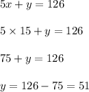 5x+y=126\\\\5\times15+y=126\\\\75+y =126\\\\y=126-75 = 51