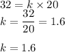32=k\times 20\\k=\dfrac{32}{20}=1.6\\\\k=1.6