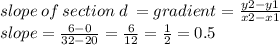 slope \: of \: section \: d \:  = gradient =  \frac{y2 - y1}{x2 - x1}  \\slope =  \frac{6 - 0}{32 - 20}  =  \frac{6}{12}  =  \frac{1}{2}  = 0.5