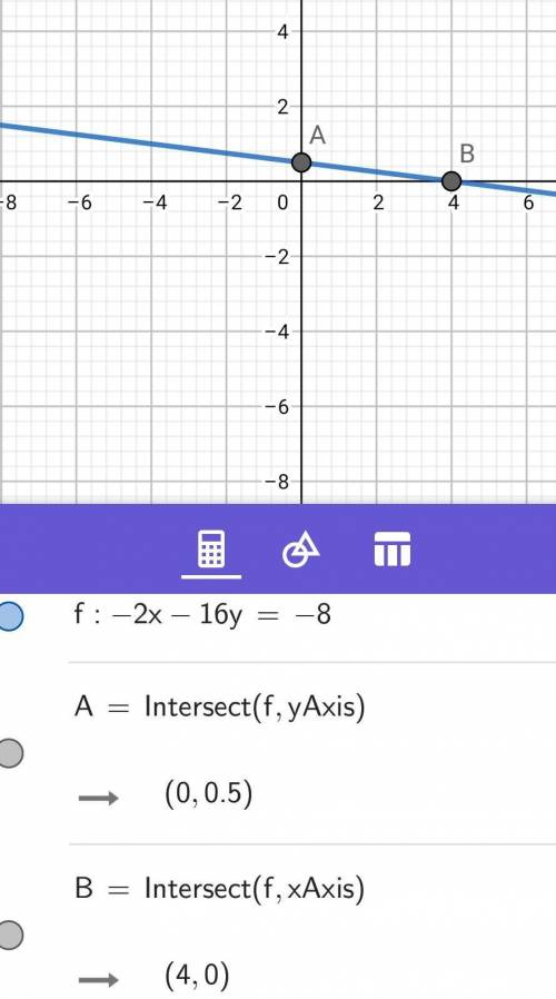 Choose the best graph that represents the linear equation -2x - 16y = -8