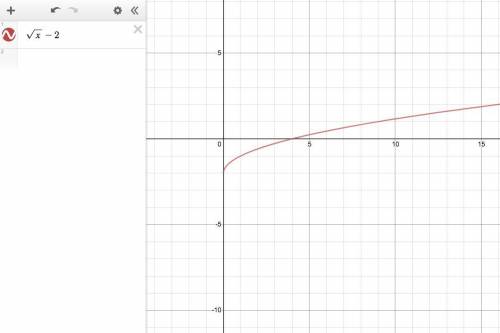 Ill mark brainliestt which could be the function graphed below?  on a coordinate plane, a curve open